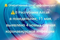 ���������� ������������ �����
